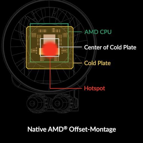 ARCTIC Liquid Freezer III 240 - Chłodzenie wodne PC, All-in-One CPU AIO Water Cooler, kompatybilny z Intel i AMD, wydajna pompa sterowana PWM