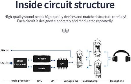 xduoo ta 03s usb pcm32bit192khz cs43982 dsd128 dac xmos u8 aux input tube headphone amplifier