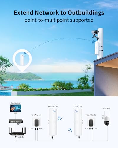Image of Wireless Bridge, 5KM 5.8GHz Point to Point Outdoor WiFi Bridges with 14DBi High Gain Antenna, Compatible with Network Sharing,Network Extend, 2 Pack