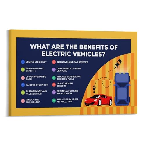 Benefits of Electric Vehicles Poster Energy Efficiency And Tax Incentives