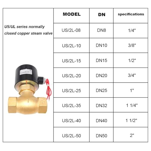 Électrovanne eau et arrosage 1 1/4 pouce pour gestion de jardin - 3