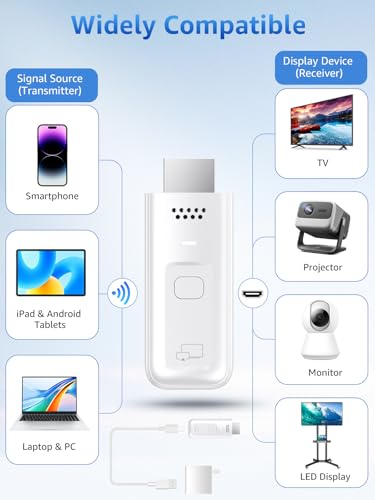Image of Wireless HDMI Display Dongle Adapter, iShare iOS Wireless HDMI Extender Receiver, Plug & Play Screen Mirroring for iPhone /iPad /Android /PC to HDTV /Projector /Monitor, AirPlay & Miracast, for Office Use