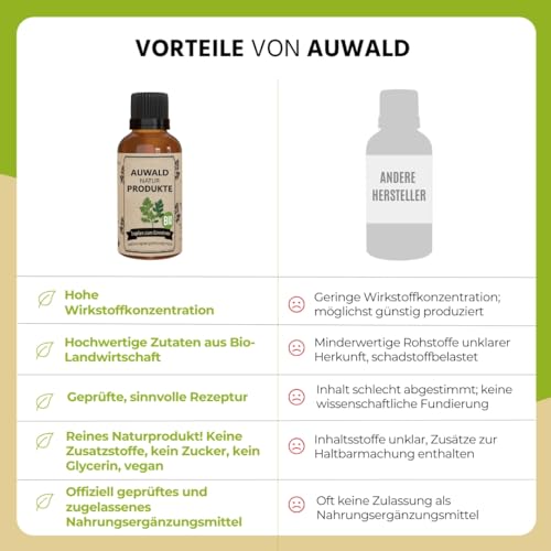 NEU! Auwald Baldrian Tropfen BIO – Hochwertiger Auszug, Extrakt, Essenz & Tinktur – 100% BIO Landwirtschaft, Frei von künstlichen Zusätzen und Farbstoffen, Hergestellt in Österreich – 100ml