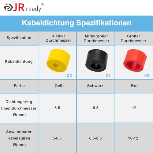 Connecteur circulaire IP68 2 pôles JRready JRSSWCONN23B03 pour câble étanche