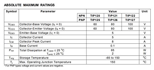 Bridgold 6 Kinds Darlington Transistors And 4 Kinds Voltage Regulator Ic Assortment Kit,Including Tip120 Tip121 Tip122 Tip125 Tip126 Tip127 Lm317T L7805Cv L7812Cv L7824Cv Package #TOP5