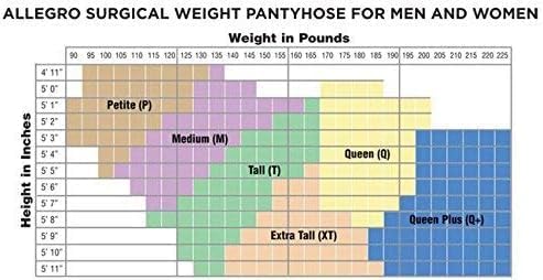 Allegro 30-40 mmHg Surgical 303 Support Compression Pantyhose - Comfortable Women's Compression Hose with Closed Toe - Image 4