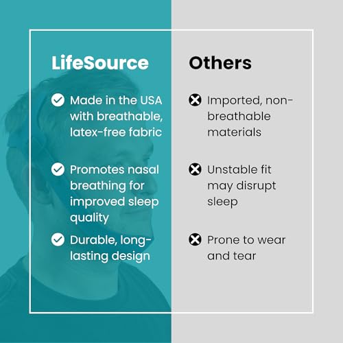Anti Snoring Chin Strap for CPAP Users, Chin Strap for Snoring Solution, Made in USA, Breathable, Adjustable, Latex Free, Comfortable Sleep Support for Men & Women, Snoring Support