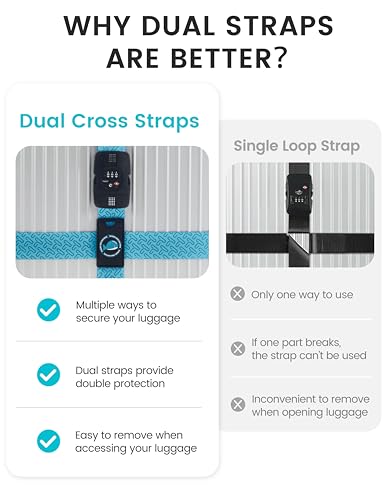 Image of Travelkin Luggage Straps TSA Approved, Suitcase Straps with TSA Lock | Adjustable, Cross luggage belt strap, combination lock, Travel,Reinforced Buckle,multiple colors, locking suitcase belt