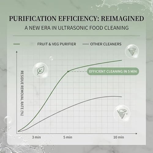 Purificador de alimentos portátil con tecnología de titanio blanca 5