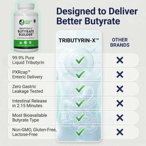 Healthy Gut Tributyrin-X Butyrate Supplement
