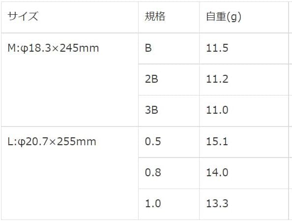 キザクラ(kizakura) ウキ NF レイピア