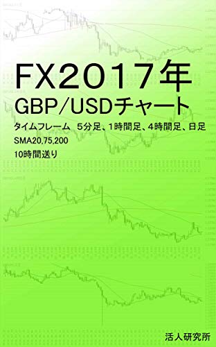 Fx 2017年 Gbp Usdチャート Sma 20 75 200 タイムフレーム 5m 1h 4h Day 10時間送り 年別fxチャート 荒清 丈展 Kindle本 Kindleストア Amazon