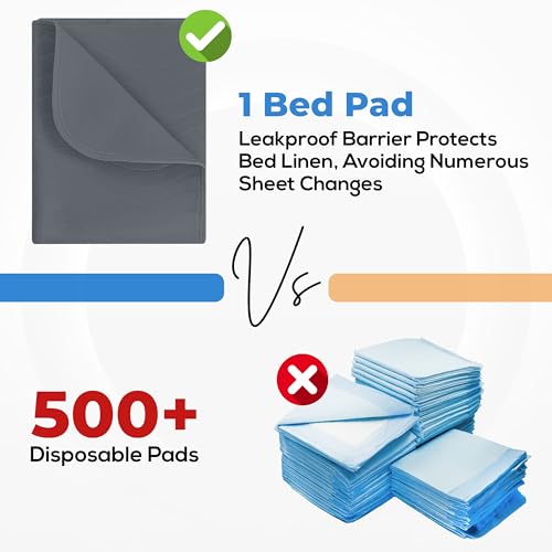 Image of 4 Pack Waterproof Reusable Heavy Absorbency Incontinence Bed Pads 34 inchx36 inch | Utopia Bedding Washable Underpads, Chuck Pads for Adults, Kids, Elderly and Pets, Bedwetting Pads for Sofa and Couch, Grey