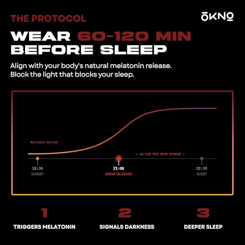 Image of Eyewearlabs Premium 100% Blue Light Glasses-100% UV&Blue Light Blocking-Sleep Better,Reduce Eye Strain -Ideal for TV,Gaming and Computer Use-Unisex-Comfortable Design | Eclipse
