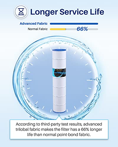 Poolpure Plf131A Pool Filter Replaces Pleatco Pa131-Pak4, Ultral-A2, Hayward Cx1280Xre, Swimclear C5020, Unicel C-7494, Filbur Fc-1227, Fc-6435, C5025, C5030, 4 X 131 Sq. Ft. Filter Cartridge 4 Pack #TOP4