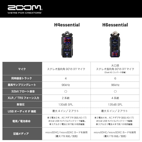 Zoom H6essential ハンディレコーダー H6essential 6 Track Handy Recorder | Buy Now | ZOOM