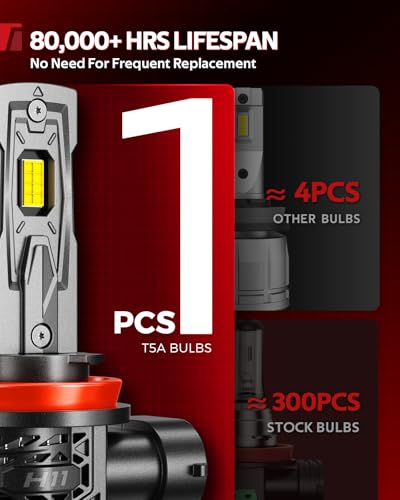 Image of Torchbeam T5A 9005 /HB3 H11 /H8 /H9 LED Fog Light Bulbs Combo, 6500K Cool White, 90000LM Fog Lamps, Plug & Play, IP68 Waterproof, Pack of 4