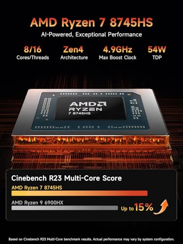 Image of Gaming Mini PC with AMD Ryzen 7 8745HS (Upgraded 7840HS /7735HS) Up to 4.9GHz 8C /16T,16GB RAM (Upgradable to 256GB) & 512GB M.2 NVMe SSD Desktop Mini Computers Office Home,2.5GbE,Triple 8K Display Bmax