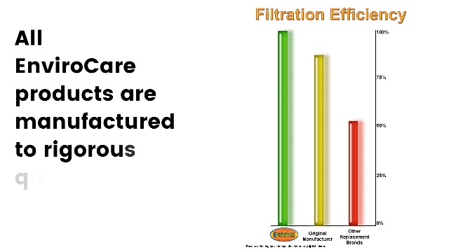 EnviroCare Premium Replacement 3 Layer Final Vacuum Cleaner Filters made to fit Hoover Windtunnel Uprights