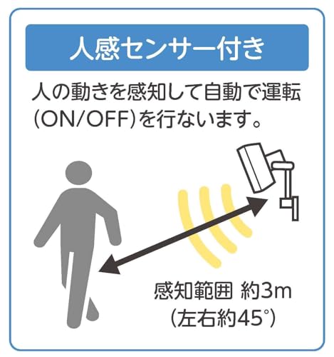 SKJAPAN（エスケイジャパン）『壁掛けサーキュレーターDCモーター（SKJ-SY21WDC）』