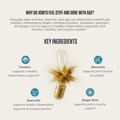 LES Labs Inflammatory Health Supplement