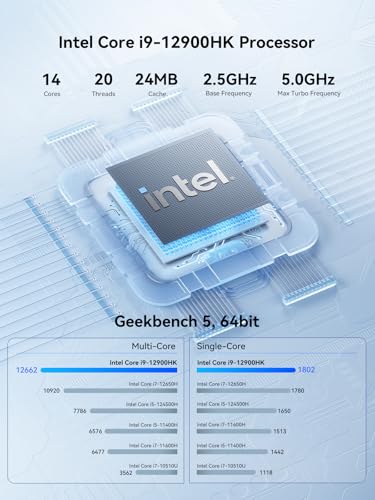 KODLIX Mini Pc Gd90, Intel Core I9-12900Hk (14C/20T), 32 Gb De Ram Ddr4, Ssd De 512 Gb, Minicomputad