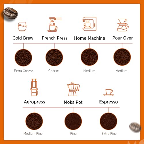 Image of ODD COFFEE ROASTERS Breakfast Blend 100% Arabica Roasted Coffee Powder 1 Kg Light Roast | AAA Grade Specialty Bean | Fruity, Floral & Milk Chocolate | Single Origin Ground Coffee for Aeropress