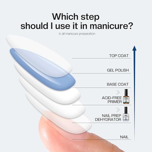 Morovan Nail Prep Dehydrator and Primer: Professional Natural Acid-Free Primer & Dehydrate Gel Nail Polish Protein Bonding Fast Air Dry for UV Poly Gel Polish Acrylic Powder 15ml - Image 7