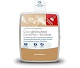 Leaky-gut-Marker Zonulin, mikrobiologische Analyse und quantitative Untersuchung auf Verdauungsrückstände.