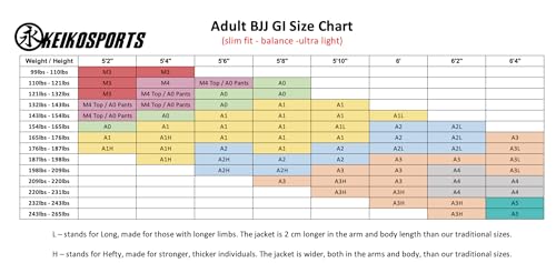 Kimono Jiu Jitsu Keiko Sports Ultra Light Branco A0