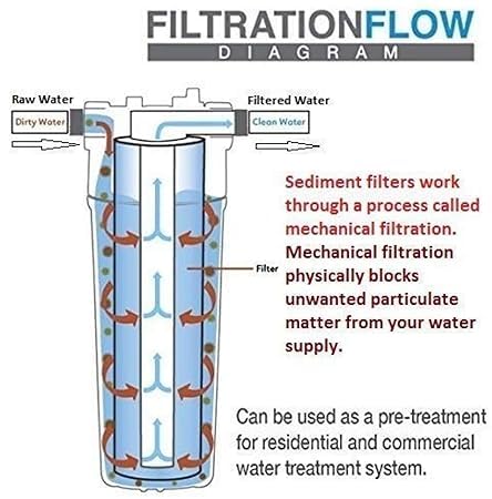 Image of Pre Filter Kit for All RO Water Purifiers - External Pre Filter with 2 Spun Candles, Universal Compatible (White) Water Purifier with RO Technology for Home (Service Kit)