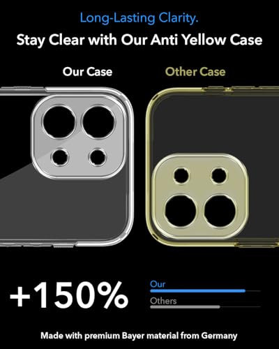 Image of Jkobi Lifetime Anti-Yellow MagSafe Compatible Clear Back Cover Case for OnePlus 13S (Sleek Hard Crystal | Shockproof and Camera Protection)