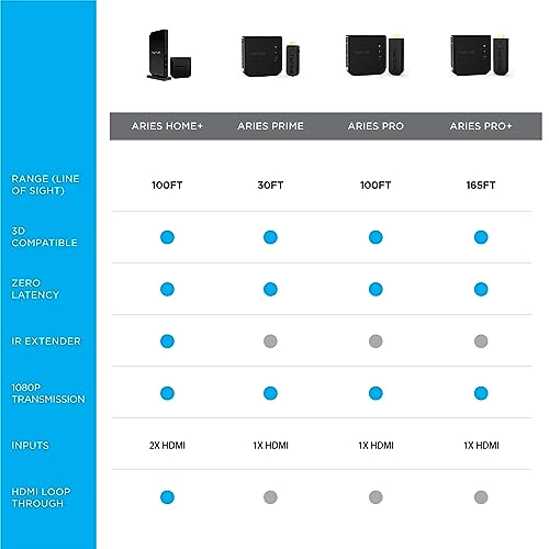 Transmetteur HDMI sans fil Nyrius ARIES Pro supprimer longs câbles - 7