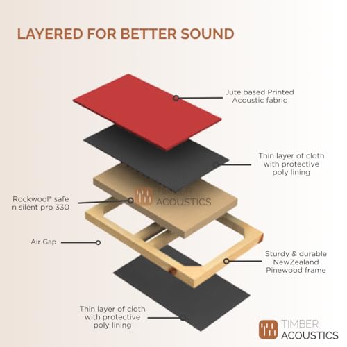 Image of Timber Acoustics Soundproofing Acoustic Panels, Rockwool Safe 'n' Silent Pro, Acoustic Room Treatment, 20 inchx40 inchx3 inch, NRC= 0.90(SET OF 2) (White)
