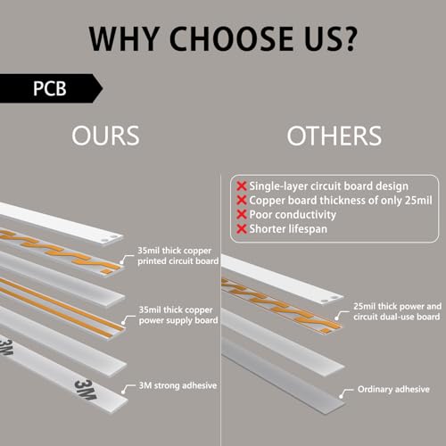 Image of Warm White LED Strip Lights 2700K, 450LM /ft Ultra Bright, CRI 95+, UL Listed, Premium High Density 2835, 16ft, 576 LEDs, 24V DC LED Tape Lights for Room, Kitchen, Cabinet (No Power Supply)