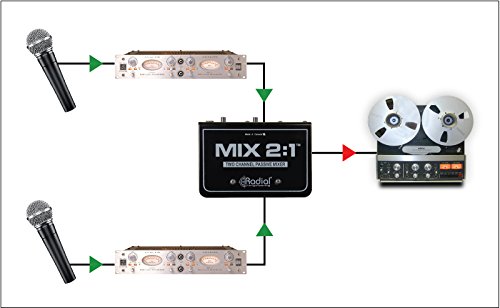 Radial Mix 2:1 2-channel Passive Mixer