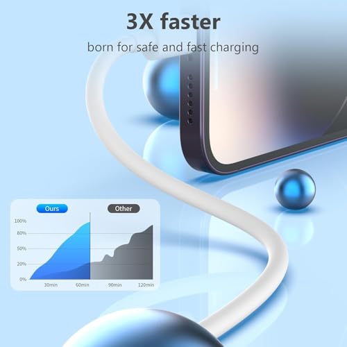 Image of DR VAKU 2 in 1 PD QC 20W Dual Port Charger Type C Adapter Compatible with iPhone 14 /14 Plus /14 Pro /14 Pro Max, 13 /12 /11 Series, iPad with 1 Meter Type C to L Data Cable PD 2.0 (Adapter+Cable)