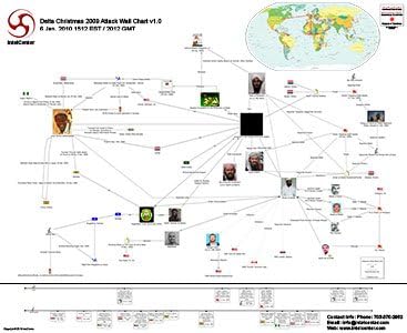 IntelCenter Delta Christmas 2009 Attack Wall Chart v1.0