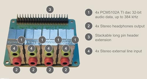 Image of RASPIAUDIO 8xIN + 8xOUT Audio DAC Hat Sound Card for Raspberry PI5 only