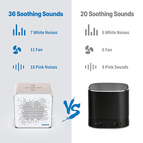 White Noise Machine, RENPHO Sound Machine for Sleeping Baby/Adult with 36 Soothing Natural Sounds, Timer&Memory Functions, Privacy Noise Cancelling for Office, Portable for Nursery Home Travel - Image 6