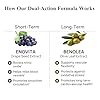 Durable Blood Pressure – Benolea Olive Leaf & Enovita Grape Seed Extract – Healthy Circulation, Nitric Oxide & Artery Support – Doctor Formulated, Vegan, Non-GMO, Made in USA (60 Capsules) #3