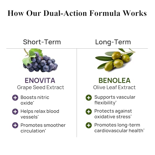 Durable Blood Pressure Benolea Olive Leaf & Grape Seed