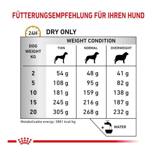 Royal Canin Veterinary Urinary Canine S/O 2 kg Diät-Alleinfuttermittel für ausgewachsene Hunde kann zur Auflösung von Struvitsteinen beitragen