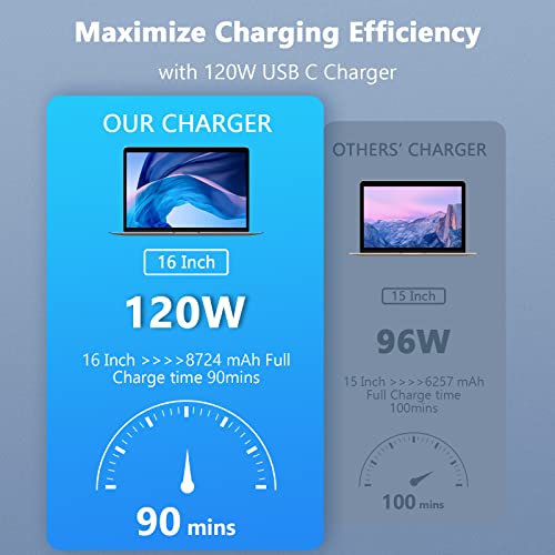 Mac-Book-Pro-Charger-120W-USB-C-Fast-Charger-Power-Adapter-Compatible-with-MacBook-Pro-16151413-Inch-USB-C-Port-MacBook-Air-iPad-Pro-and-All-USB-C-Device-Included-66ft-USB-C-to-C-Cable