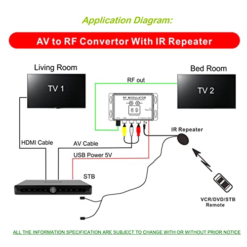 Modulador RF M60IR convertidor AV a RF con repetidor IR extensor de mando 6