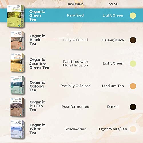 Prince Of Peace D-13206 Organic Green Tea, 100 Tea Bags thumb #3
