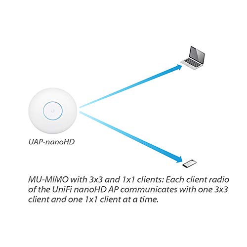 Ubiquiti UniFi nanoHD Compact 802.11ac Wave2 MU-MIMO Enterprise Access Point ( UAP-NANOHD-US) by Ubiquiti Networks - Used condition - Image 5