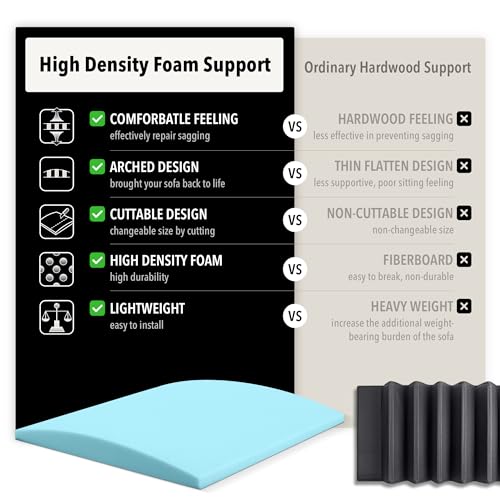 image for Tromlycs Couch Sofa Cushion Support for Sagging Seat Arched Furniture 