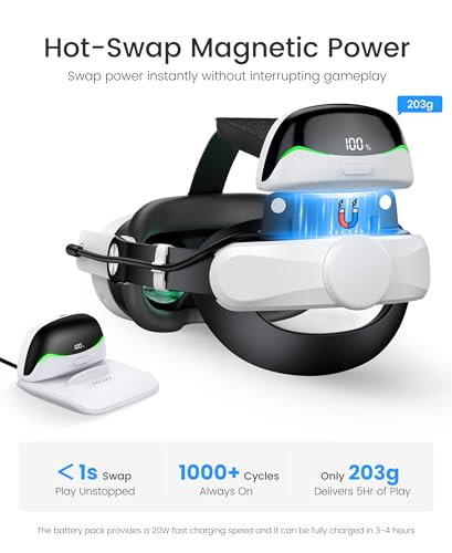 Image of Head Strap for Meta Quest 3S /3 /2 with Upgraded Soft Cushion Pad / 2x10000mAh Battery and Charging Dock, - Adjustable Comfortable VR Headset Strap, VR Accessories Enhanced Support