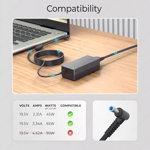 PowerSource 19.5V 65W 45W UL Listed 14Ft Long HP Smart Blue Tip AC Adapter for Many Models Including X360 Pavilion, Envy, Spectre, Elitebook, ProBook, Stream, and More Laptop Power-Supply Charger Cord
